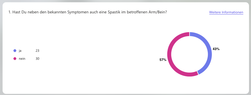 Diagramm November 2025-1