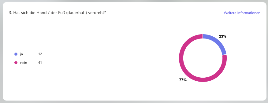 Diagramm November 2025-3