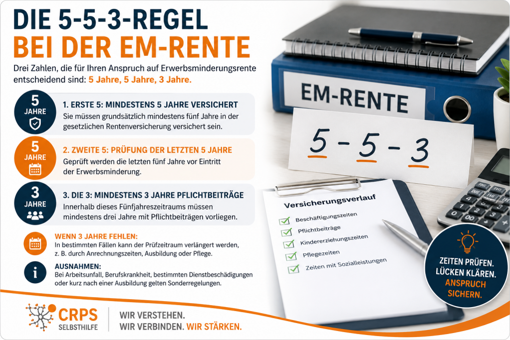 5-5-3-Regel bei der EM-Rente