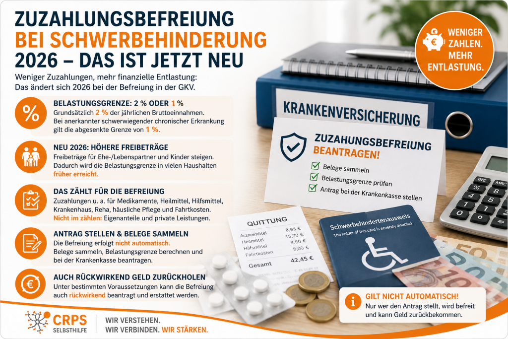 Änderungen Zuzahlung bei Schwerbehinderung