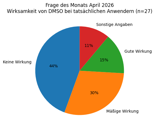 Diagramm Wirksamkeit Anwender