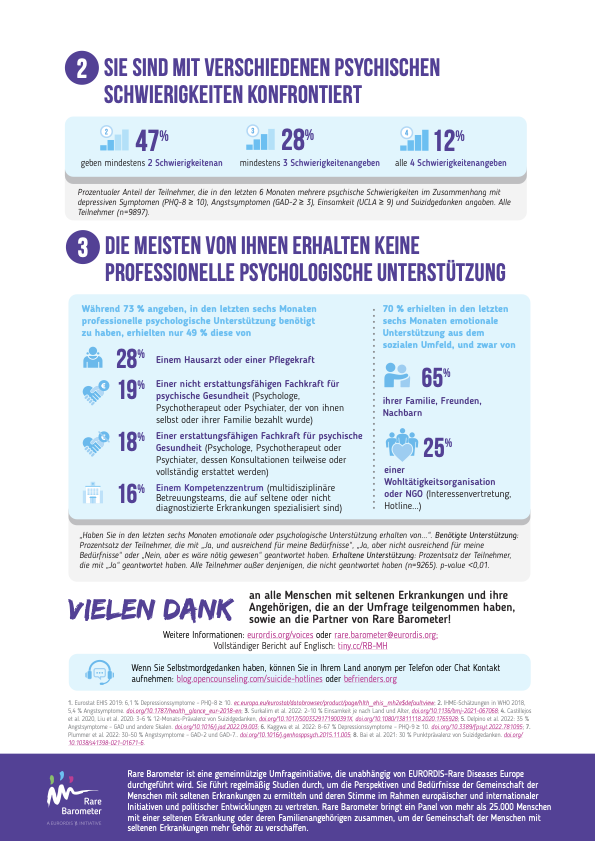 Schaubild Rare Diseases II